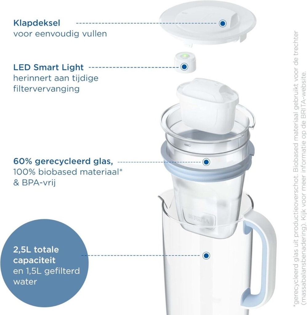 Brita - Vattenfilterkanna i glas + 1 Maxtra-filterpatron