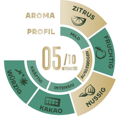 Jacobs Barista Crema - kaffebönor - 1 kg